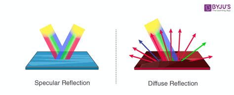 Differentiate Between Specular And Diffusion