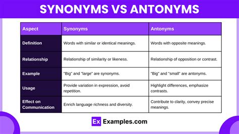 differentiate between synonyms and antonyms with suitable examples