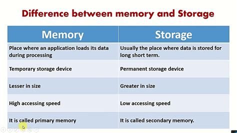 Differentiate Computer Memory And Storage