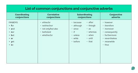 Differentiate Connectors And Conjunctions