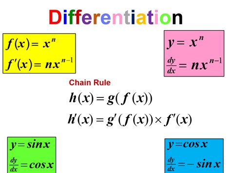 differentiate meaning math