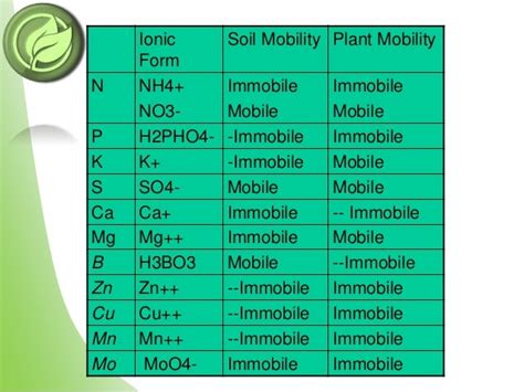 Differentiate Mobile From Immobile Elements. Give Examples