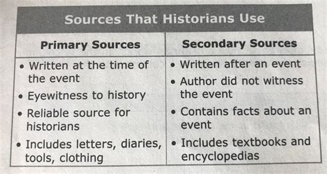 differentiate primary sources and secondary sources in history