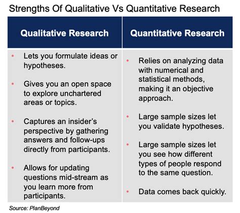 differentiate qualitative and quantitative research methods