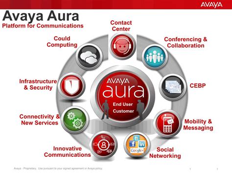 differentiate your business with avaya aura
