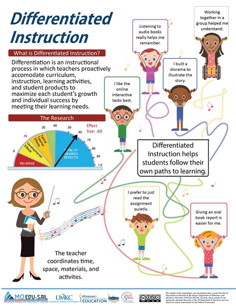 differentiated instruction activities