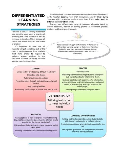 Differentiated Learning Strategies In Science