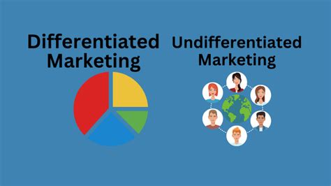 differentiated marketing pdf