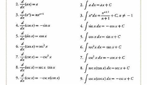 Differentiation And Integration Formulas List [PDF] Math Shortcut Tricks In