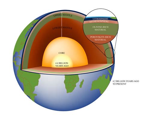 differentiation definition earth science