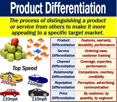 differentiation definition marketing