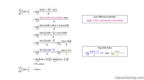 Differentiation Formula Proof