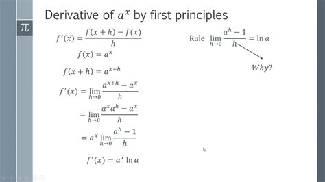 differentiation from first principles proof