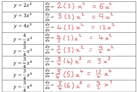 Unravel the Mysteries of x³ Differentiation: Your Guide to Mathematical Wonder