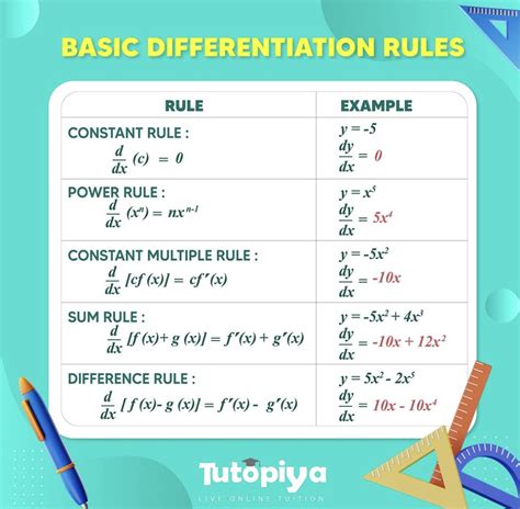 differentiation rules