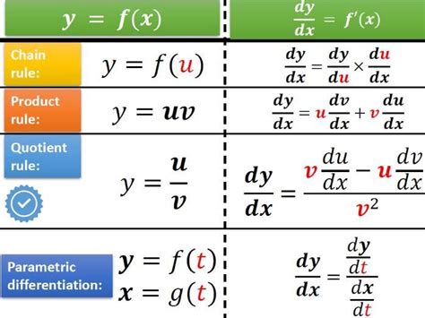 differentiation rules a level maths