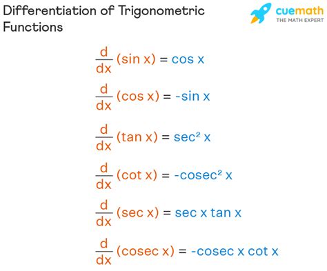 differentiation rules for trig functions