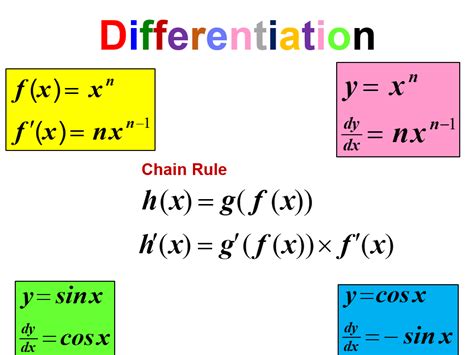 differentiation rules in calculus