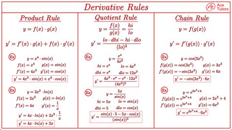 differentiation rules list