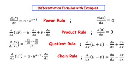 Unlocking Differentiation: Mastering 1.1x Simplified for Success
