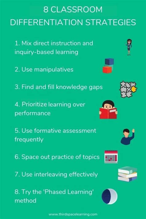 differentiation strategies in ib