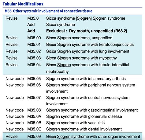 differentiation syndrome icd 10 code