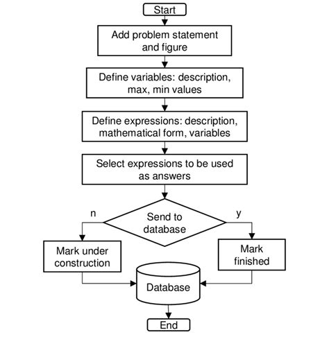 difficult algorithm questions