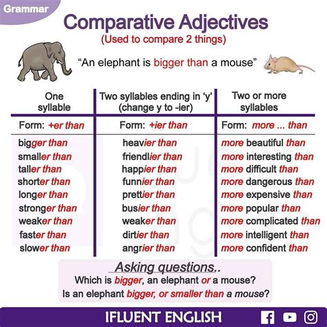 difficult comparative adjective