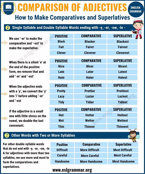 difficult comparative and superlative