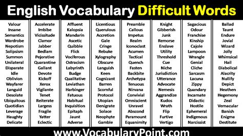 difficult english words test