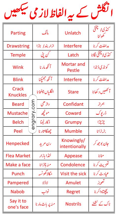 difficult meaning in urdu