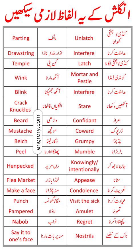 difficult meaning in urdu with example