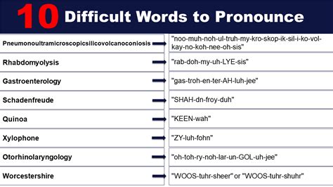 Difficult Pronunciation Words