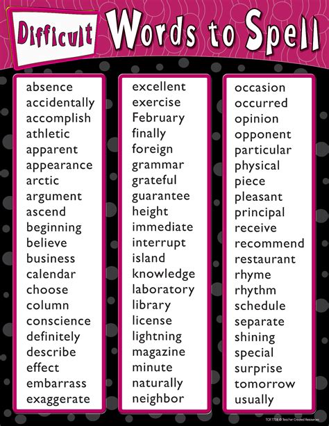 difficult spelling words