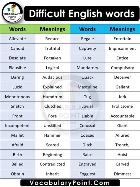 difficult words in english with meaning and example