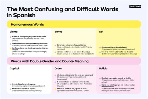 5 Tough Spanish Words