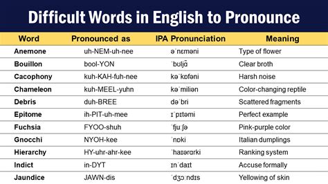 difficult words to pronounce