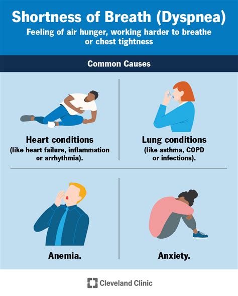 difficulty breathing medical term