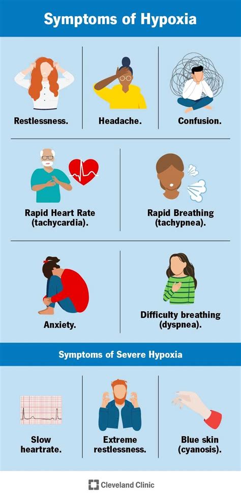 difficulty breathing medical term hypoxemia
