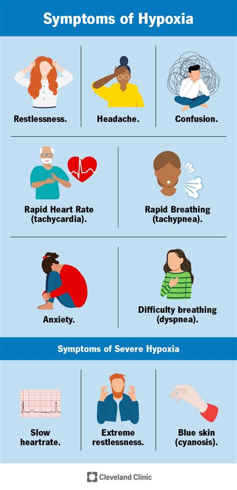 difficulty breathing medical term hypoxia