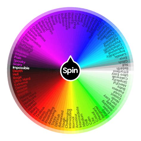 difficulty chart