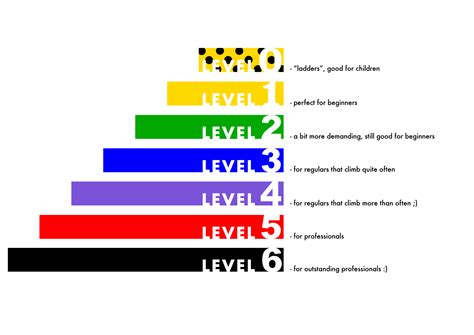 difficulty level scale