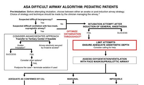 difficulty offset asa