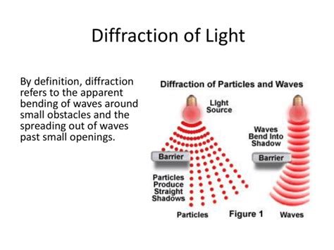 diffraction definition physical science