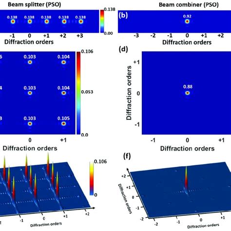 diffraction efficiency