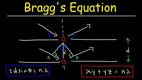 diffraction equation chemistry