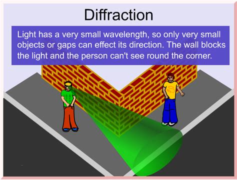 diffraction examples science