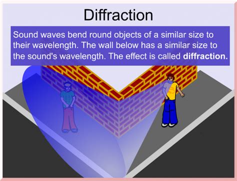 diffraction examples sound