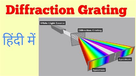 diffraction grating definition physics