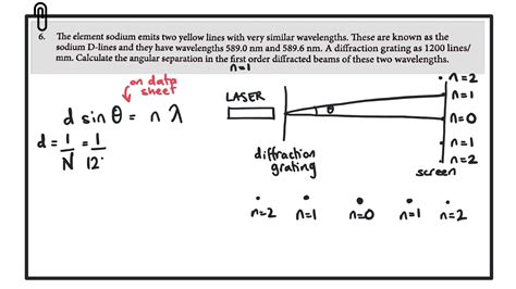 diffraction grating equation a level physics